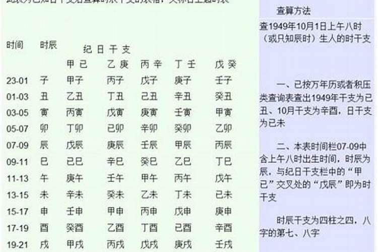 怎样能知道生辰八字