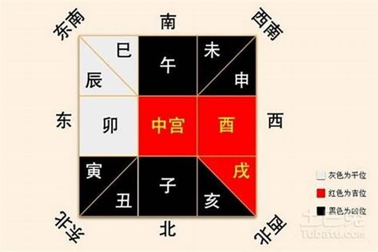 生辰八字和住宅的关系