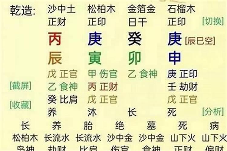 什么样的八字比较合