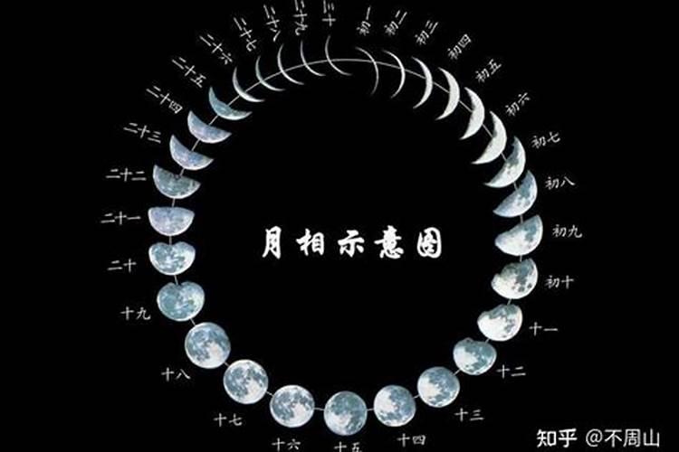 重阳节的农历日期及月相