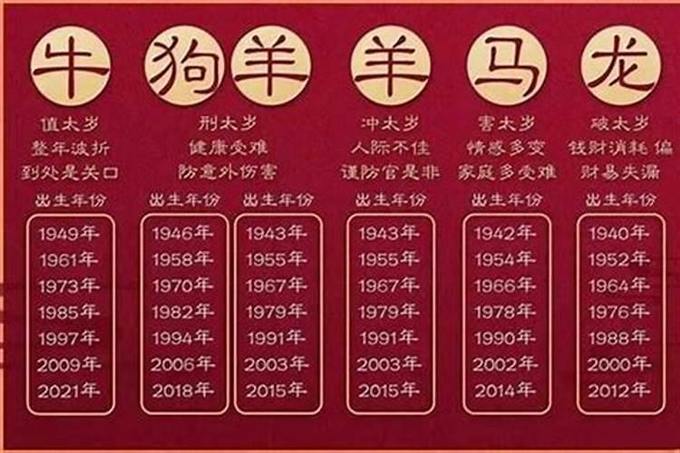 在中国十二生肖顺序中排在第1个的是