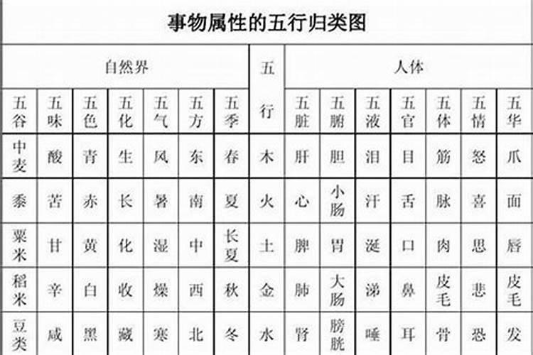 汉字的五行属性是怎样确定的