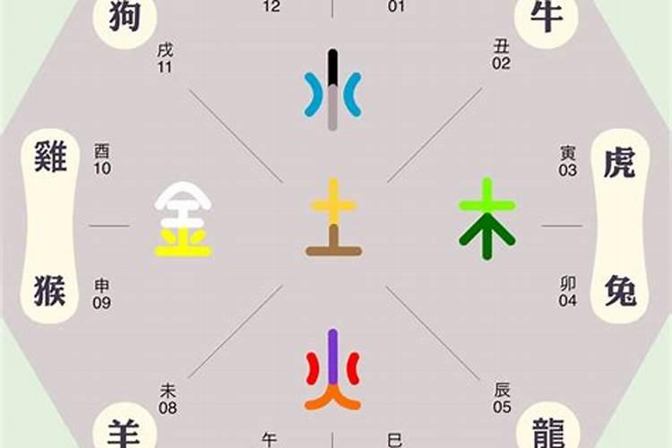 汉字的五行属性是什么意思