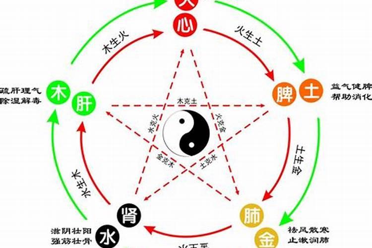 汉字的五行属性