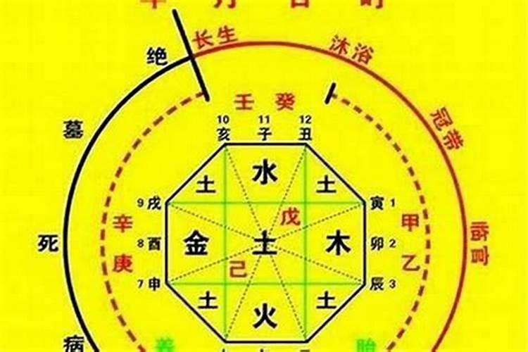 生辰八字怎么算硬