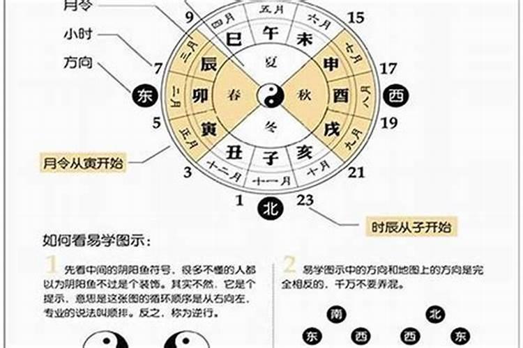 梦见两辆车翻车了,自己有惊无险