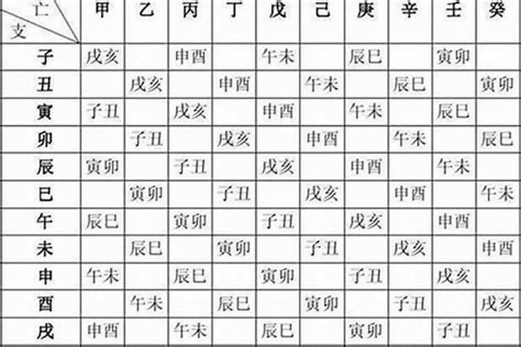 出生年月日怎么批八字