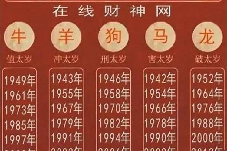 198年生肖虎2023年运势