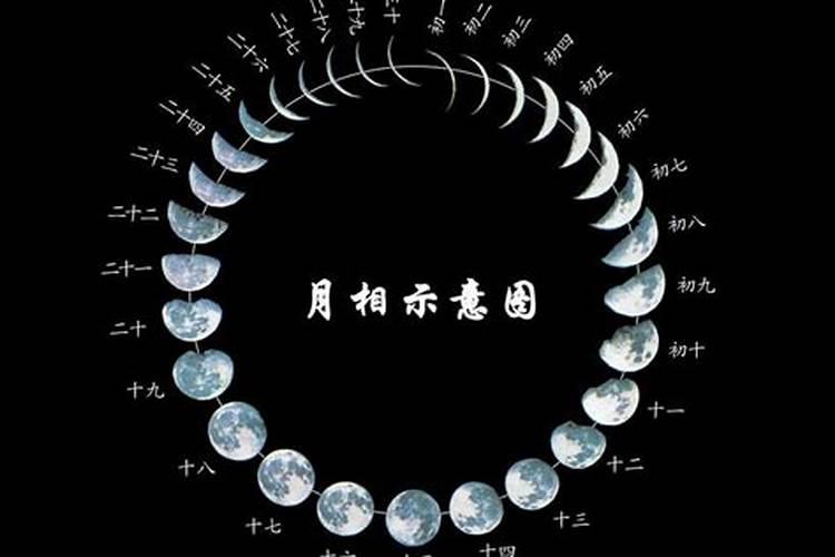 1972年阴历三月十一是什么星座？月亮天蝎和太阳天蝎的时间