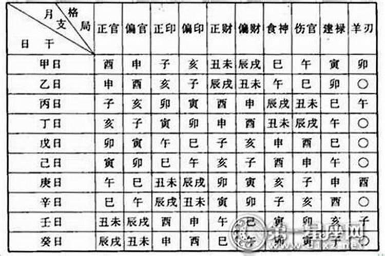 根据八字测算是什么命