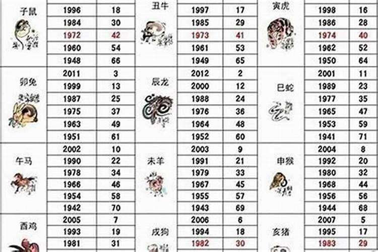 2023年上海冬至祭扫