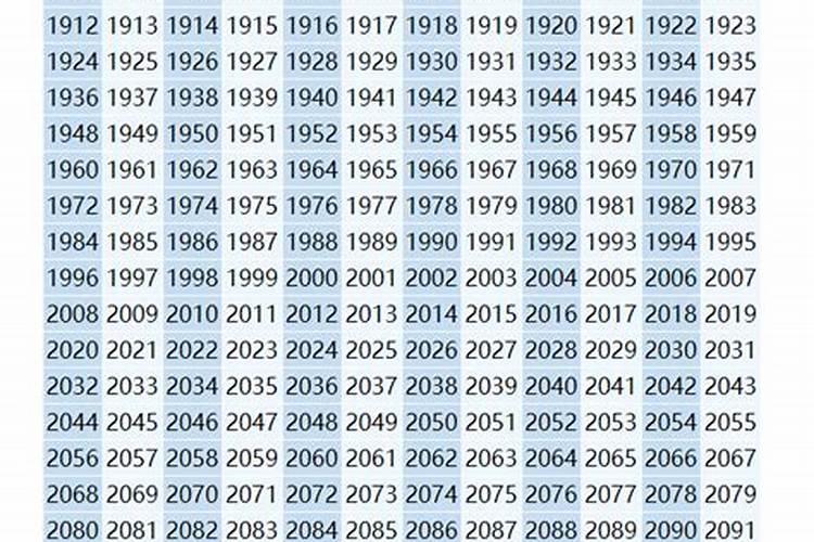 十二生肖年龄排序（属蛇的今年多少岁2023）