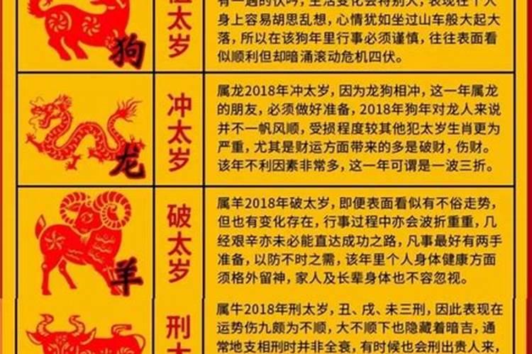 2022年犯太岁列表香港