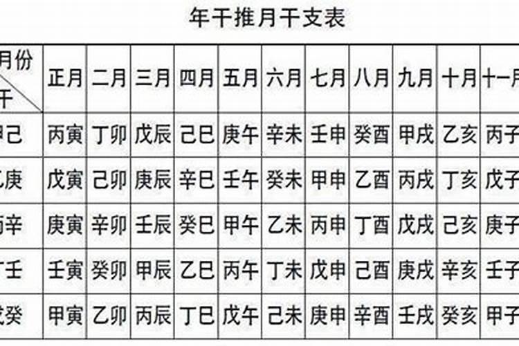 中元节祭祖的规定和流程