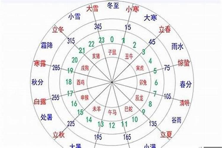 生辰八字为什么算的准