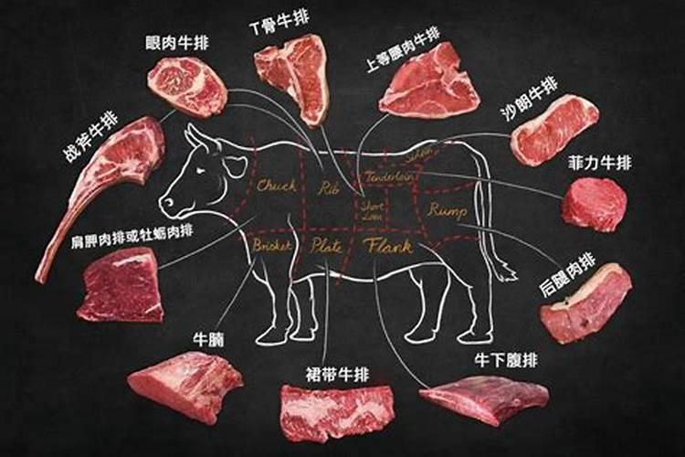 梦见牛肉分割成一块一块的肉