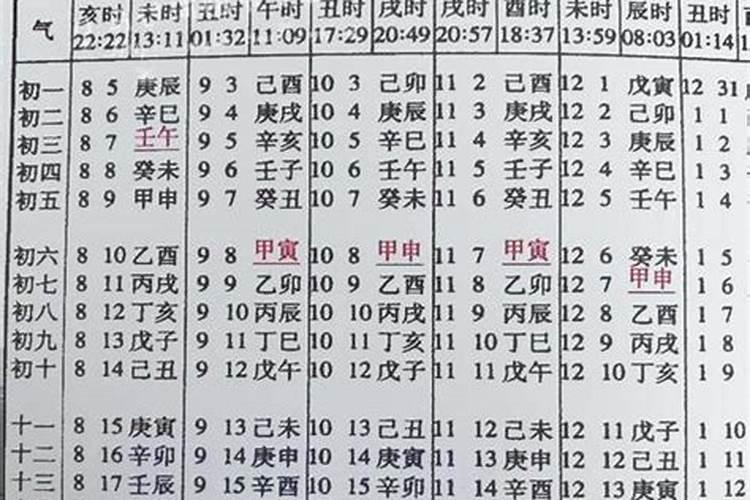 四柱八字算命预测今年运势