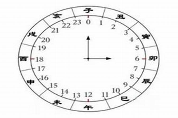 甲子时是几点到几点钟的？甲子是什么时辰是几点