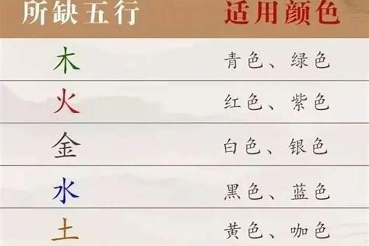 汉字的五行属性