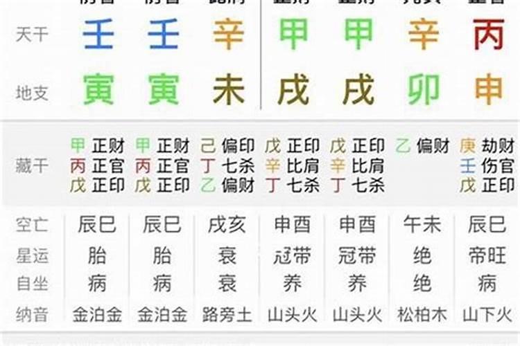 怎么确定八字的格局呢