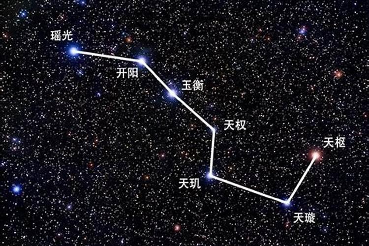 北斗七星是大熊星座的明显标志吗