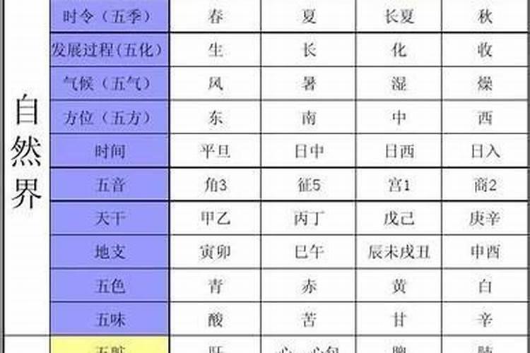 汉字的五行属性是怎样确定的