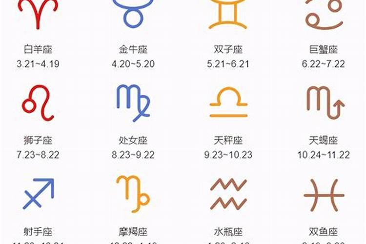 三月十五日是什么星座农历